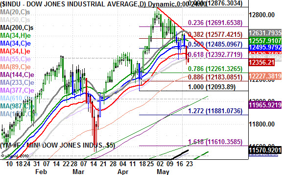 Forex trading for maximum profit pdf free download